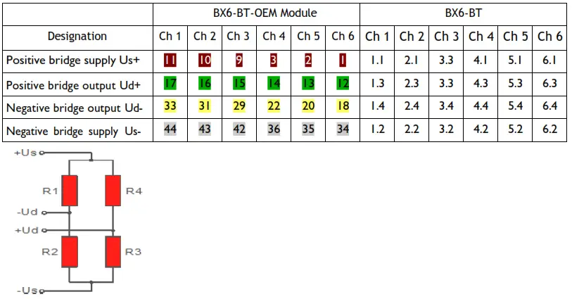 interface BX6-BT 6-Channel Bluetooth Measuring Amplifier - Strain gauge full bridges