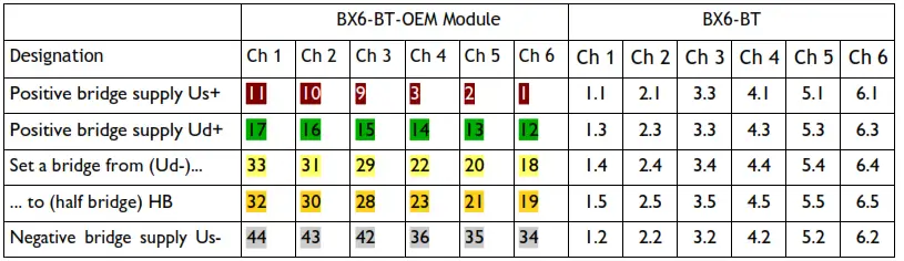 interface BX6-BT 6-Channel Bluetooth Measuring Amplifier - Strain gauge half bridges