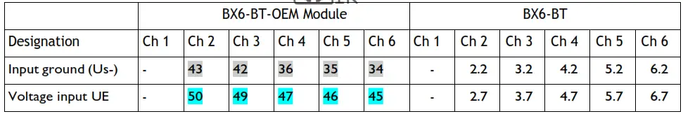 interface BX6-BT 6-Channel Bluetooth Measuring Amplifier - Voltage input UE 0-10V