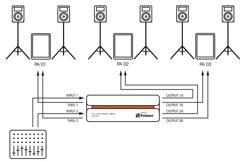 Palmer-peene-2-Channel-Passive-Line-Splitter-FIG 3