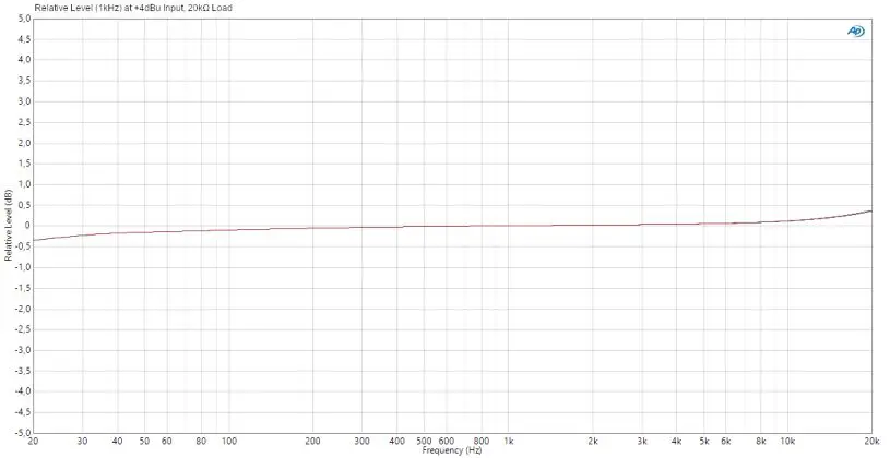 Palmer-peene-2-Channel-Passive-Line-Splitter-FIG 4