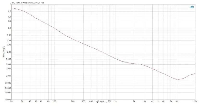 Palmer-peene-2-Channel-Passive-Line-Splitter-FIG 5