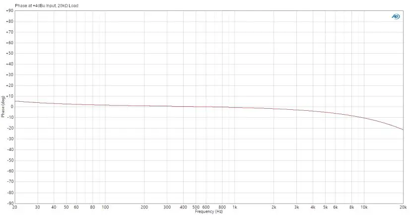 Palmer-peene-2-Channel-Passive-Line-Splitter-FIG 7