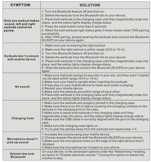 Wedoking-B098FCG99C-Sleeping-Earbuds-FIG-7