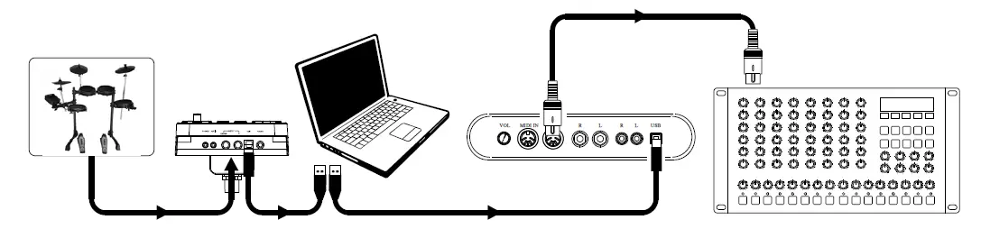 Alesis Turbo Mesh Kit Drum Module User Guide-fig-27