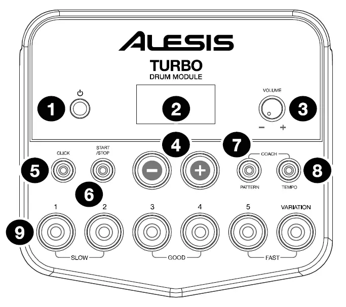 Alesis Turbo Mesh Kit Drum Module User Guide-fig-3