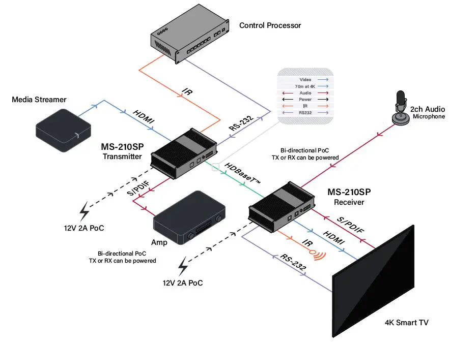 MSolutions-MS-210SP-HDBaseT-Extender-Set- (4)