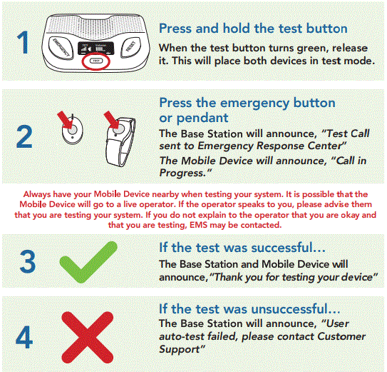 MobileHelp-CBS4-01-DUO-Best-Medical-Alert-System-fig-7