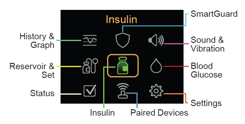 Medtronic-MiniMed-780G-Insulin-Pump-System-fig- (1)