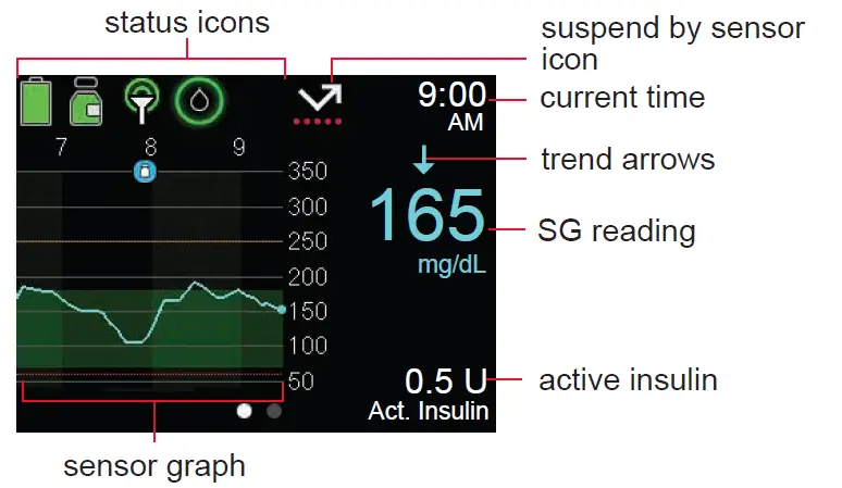 Medtronic-MiniMed-780G-Insulin-Pump-System-fig- (4)