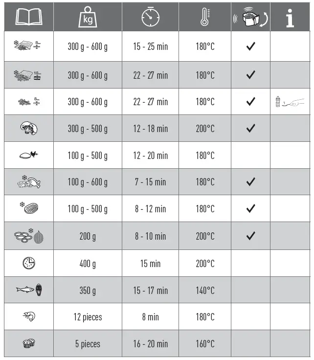 Tefal-EZ1308-Easy-Fry-Essential-Hot-Air-Fryer-FIG- (14)