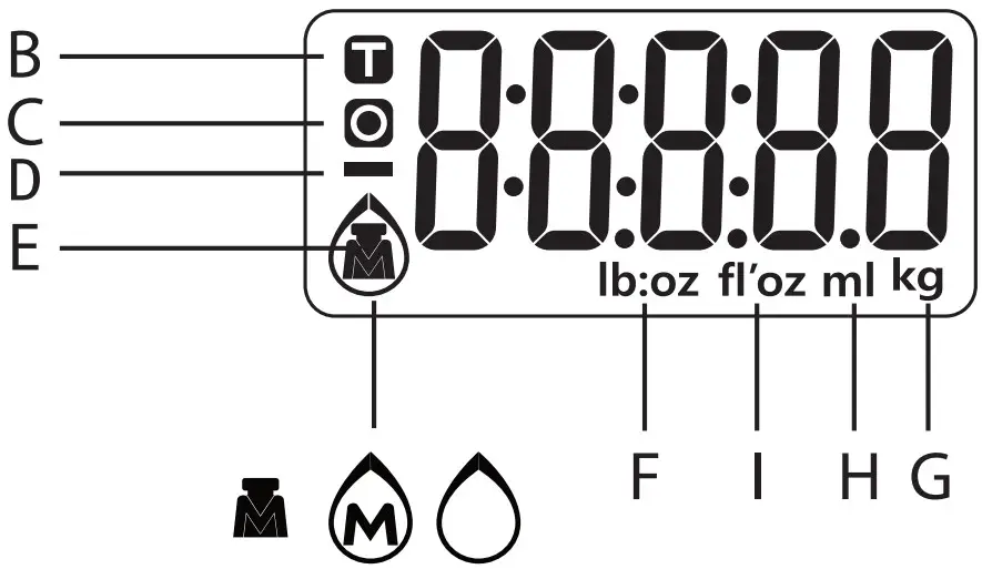 DESIGNATIONS ON LCD DISPLAY
