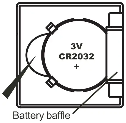 BEFORE USE BEGINNING