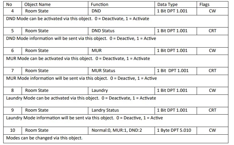 EAE-KNX-Mona-Series-DND-MUR-Instruction-FIG-10