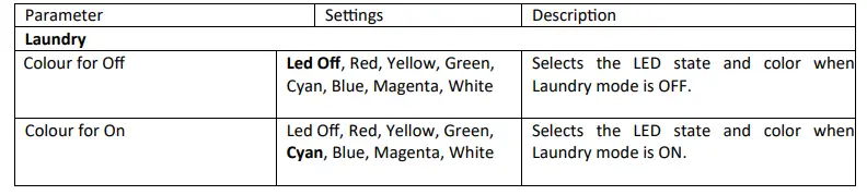 EAE-KNX-Mona-Series-DND-MUR-Instruction-FIG-11