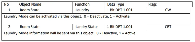 EAE-KNX-Mona-Series-DND-MUR-Instruction-FIG-12