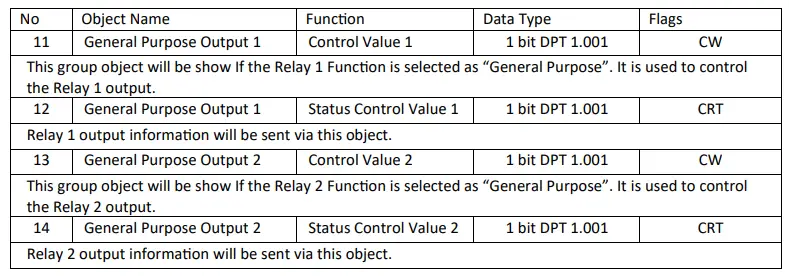 EAE-KNX-Mona-Series-DND-MUR-Instruction-FIG-14