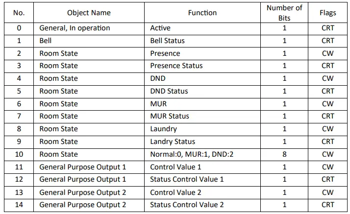 EAE-KNX-Mona-Series-DND-MUR-Instruction-FIG-4