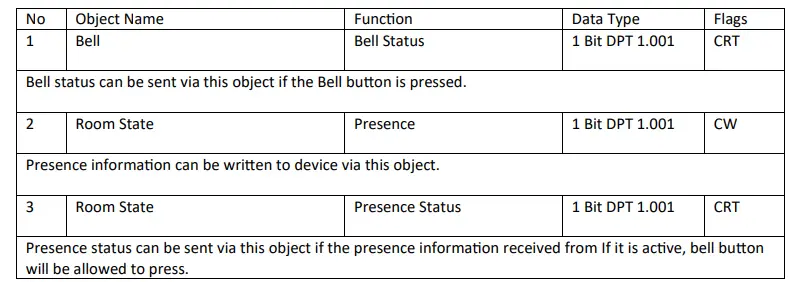 EAE-KNX-Mona-Series-DND-MUR-Instruction-FIG-8