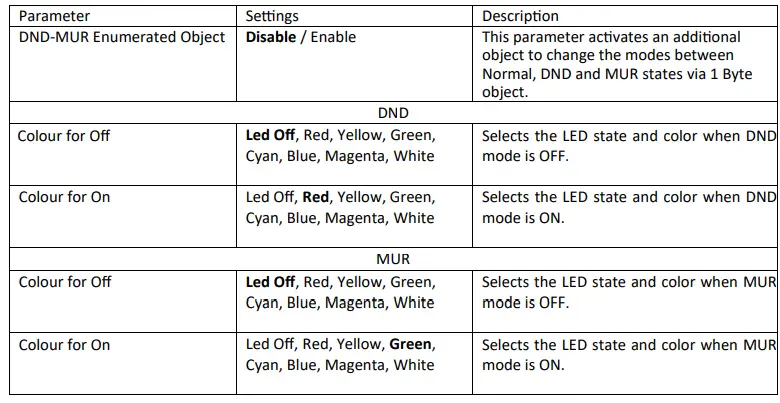 EAE-KNX-Mona-Series-DND-MUR-Instruction-FIG-9