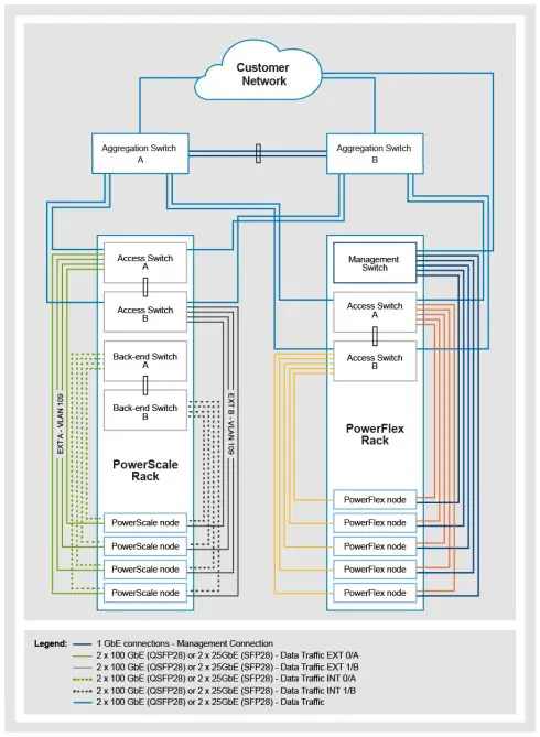 Architecture overview