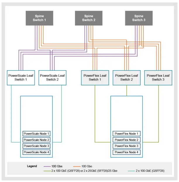 Architecture overview