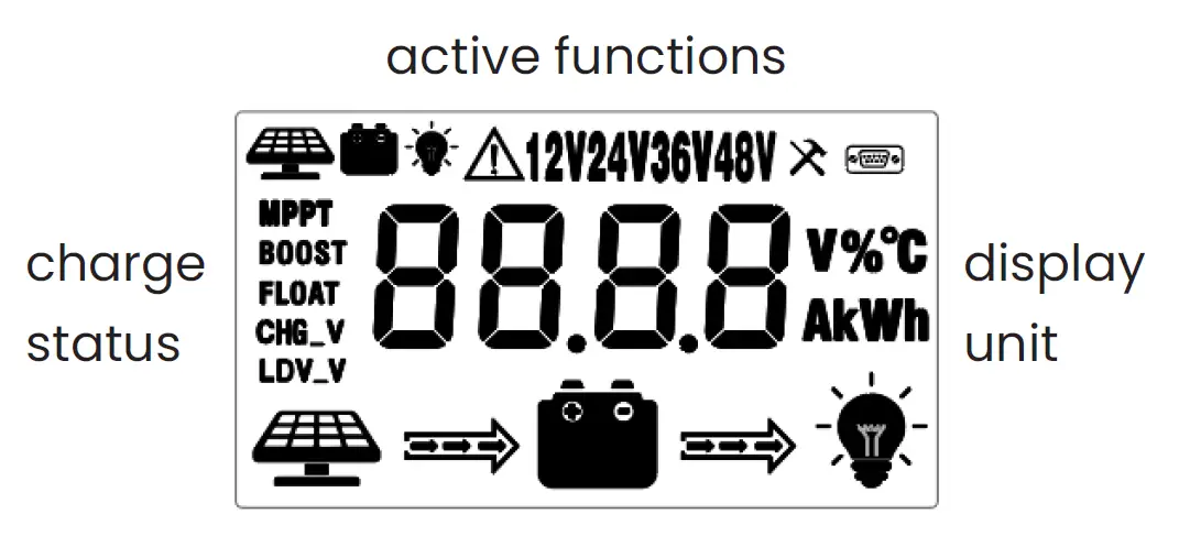 InVid-Tech-Solar-Surveillance-System-22