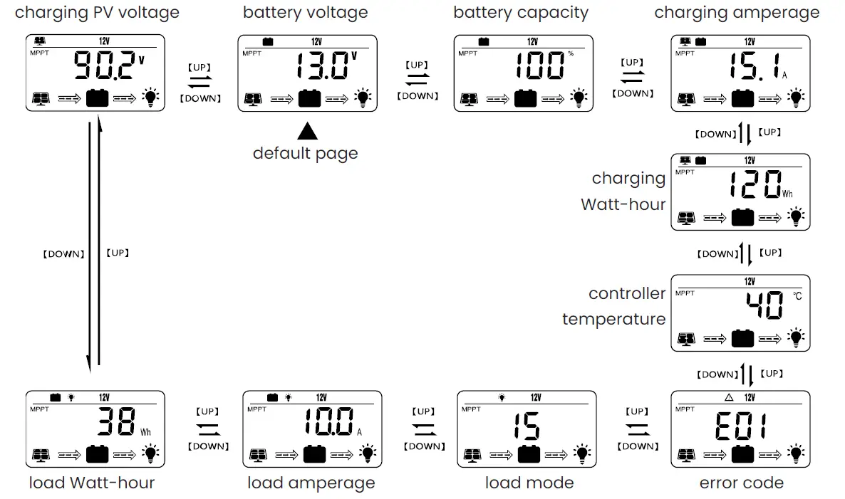 InVid-Tech-Solar-Surveillance-System-33
