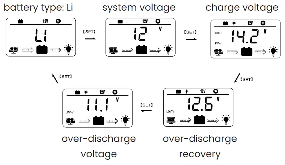 InVid-Tech-Solar-Surveillance-System-35