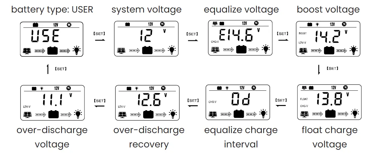 InVid-Tech-Solar-Surveillance-System-36