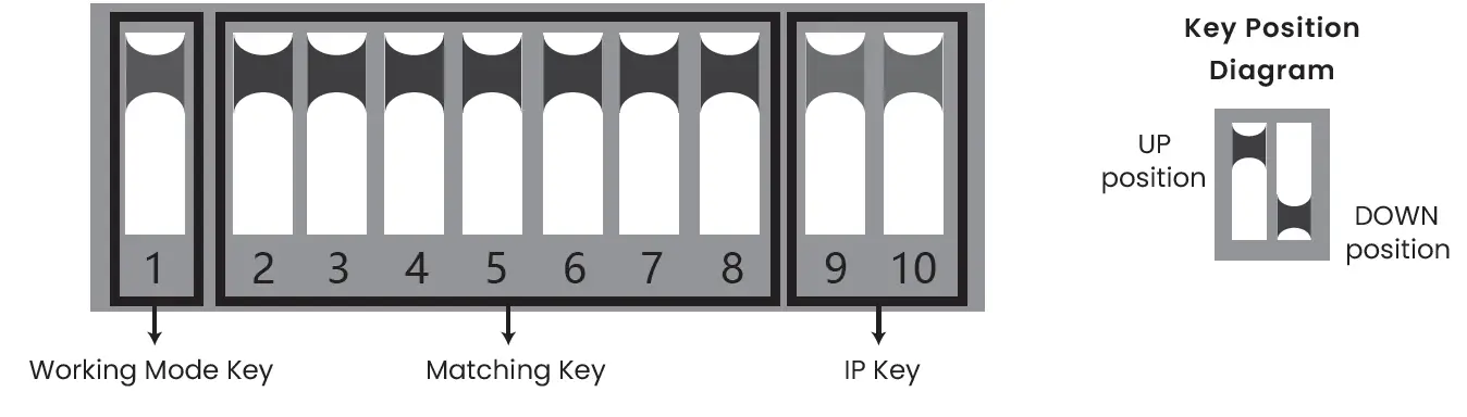 InVid-Tech-Solar-Surveillance-System-39