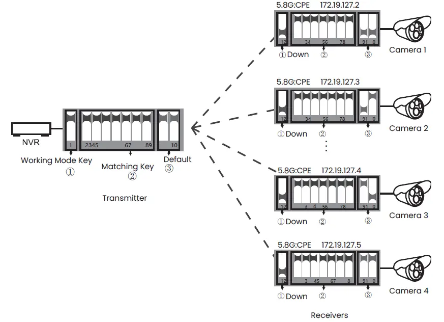 InVid-Tech-Solar-Surveillance-System-40