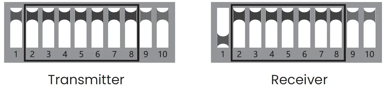 InVid-Tech-Solar-Surveillance-System-43