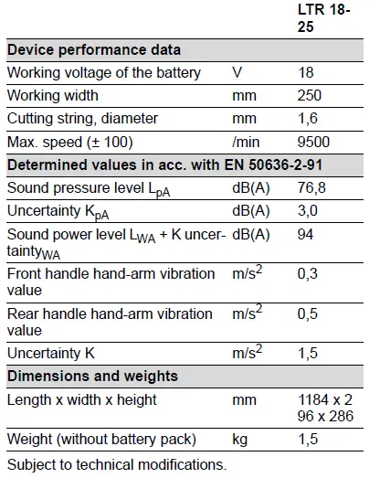 KARCHER-LTR-18-25-Battery-Set-Cordless-Grass-Trimmer-FIG-17