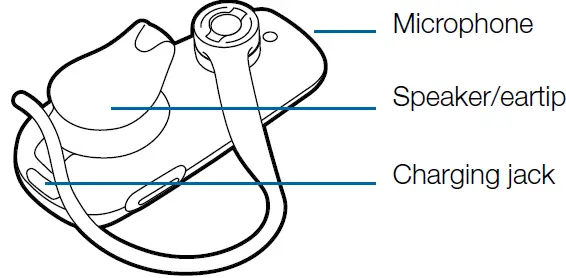 PLANTRONICS- SOUND -Explorer -380 -Series -Bluetooth- Handfree- Headset -02