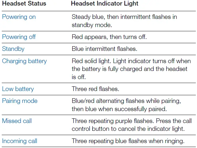 PLANTRONICS- SOUND -Explorer -380 -Series -Bluetooth- Handfree- Headset -13