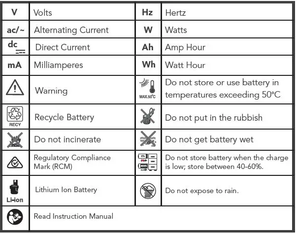 ozito-PXPHTS-1845-Cordless-Pole-Hedge-Trimmer-FIG-40