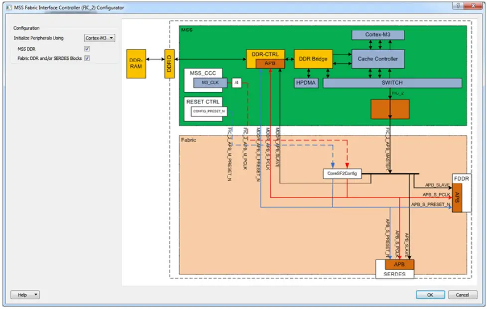 Microsemi SmartFusion2 DDR Controller and Serial High Speed Controller - MSS FIC 2 Configurator