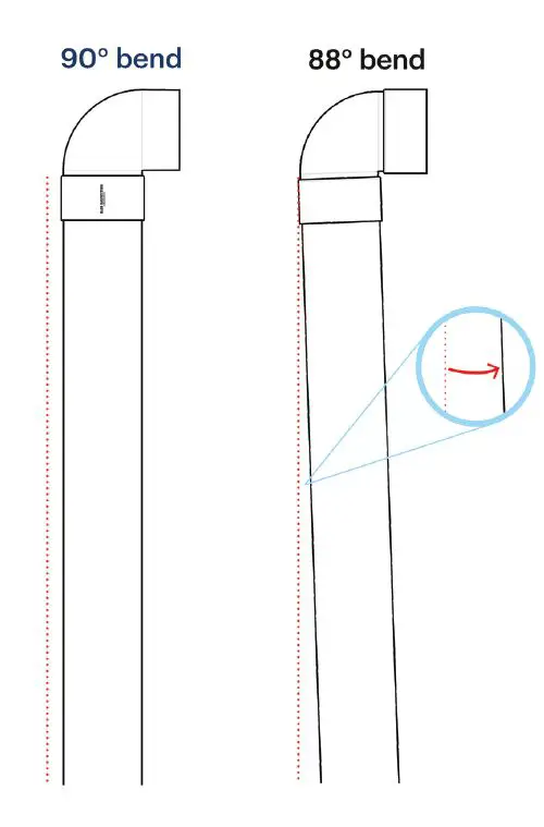RAIN HARVESTING TATO10 True 90 Degree Tank Overflow Bends Installation Guide-fig-3