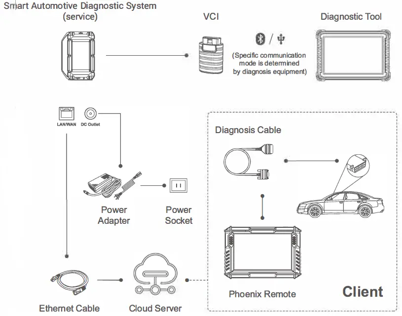 TOPDON-1-07-01-0355-Smart-Automotive-Diagnostic-System- (1)