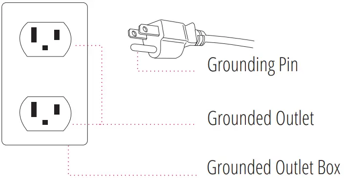 Cozzia CZ 330 Massage Chair - GROUNDING INSTRUCTIONS
