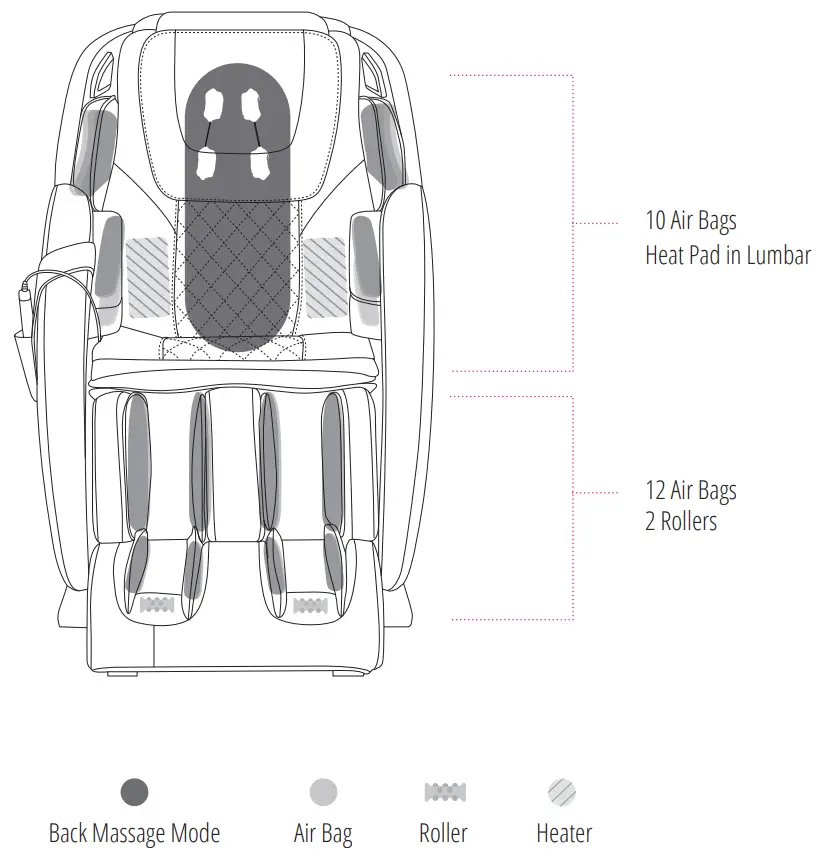 Cozzia CZ 330 Massage Chair - MASSAGE POINTS