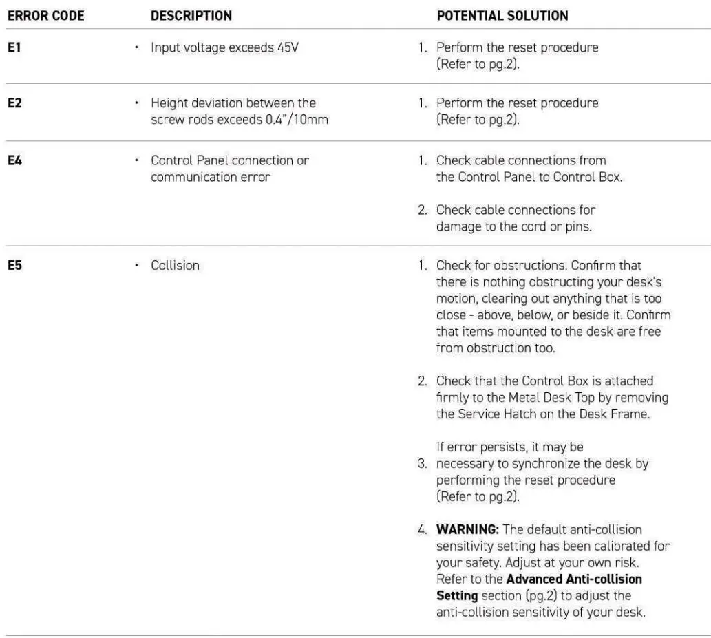 SECRET LAB MAGNUS Pro Sit Stand Metal Desk Instruction Manual - Error Codes