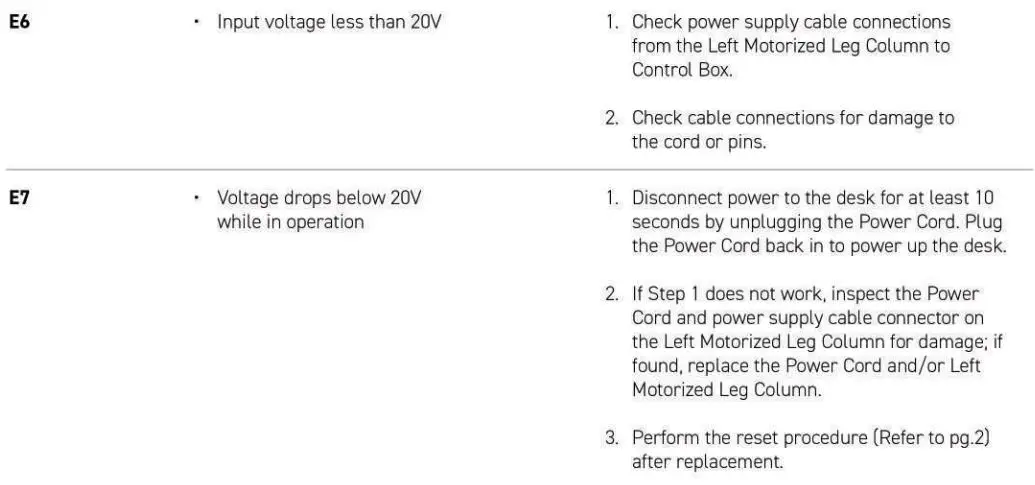 SECRET LAB MAGNUS Pro Sit Stand Metal Desk Instruction Manual - Error Codes