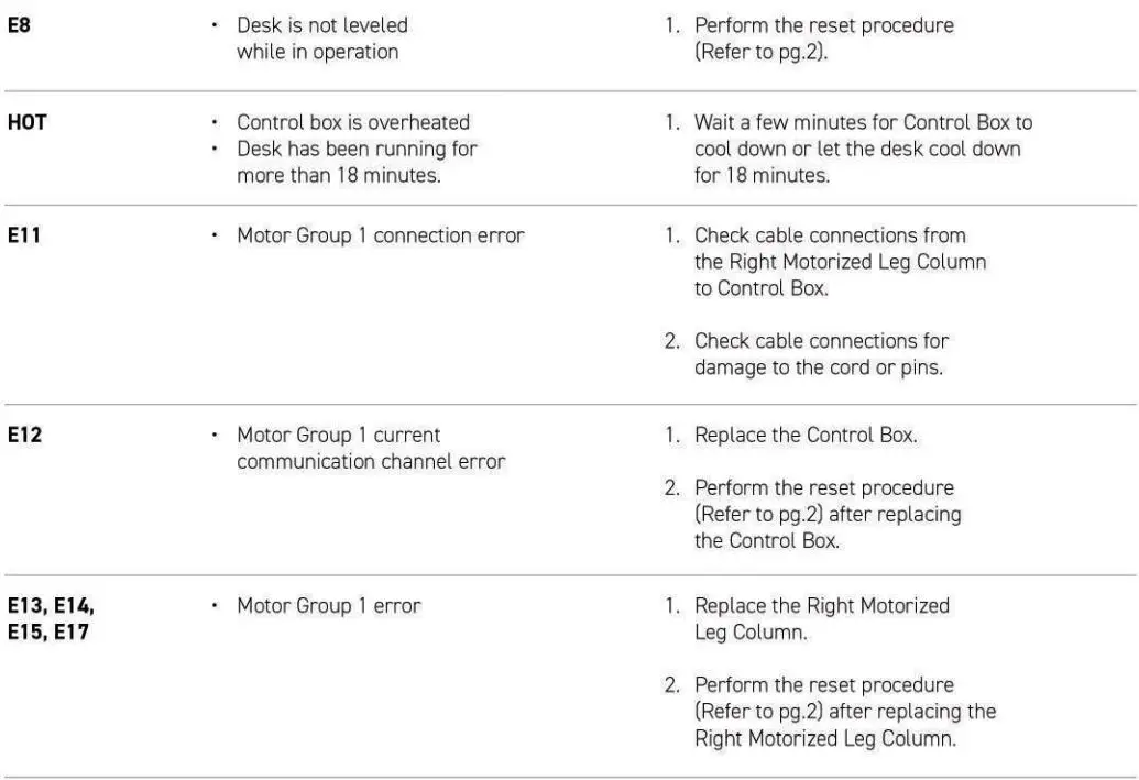 SECRET LAB MAGNUS Pro Sit Stand Metal Desk Instruction Manual - Error Codes