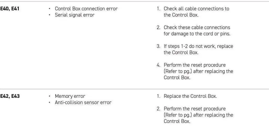 SECRET LAB MAGNUS Pro Sit Stand Metal Desk Instruction Manual - Error Codes