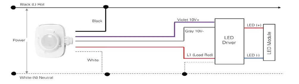 EarthConnect-ECHBPIR1-Linear-High-Bay-Sensor-1