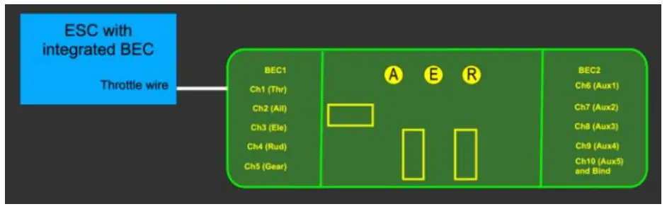 Powering The Receiver