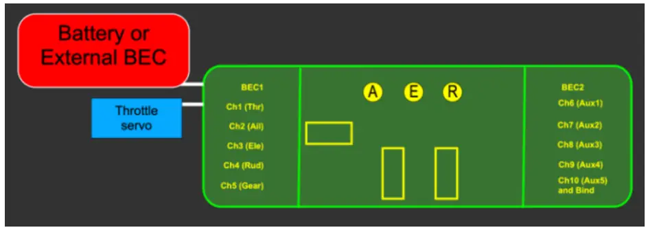 Powering The Receiver
