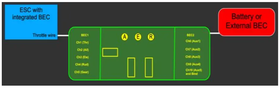 Powering The Receiver